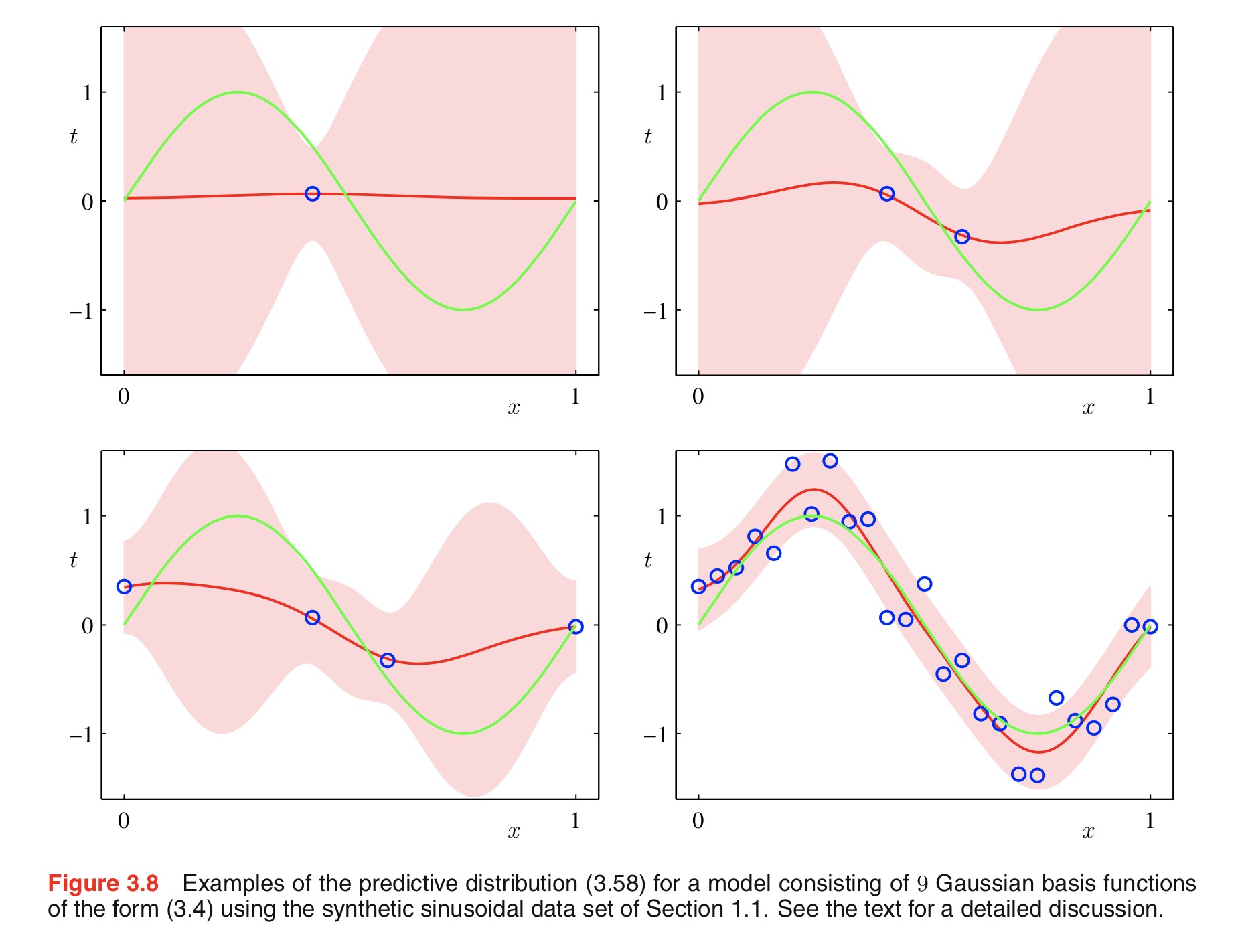 predictive distribution 1